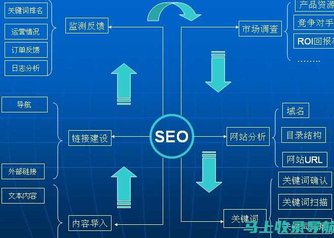 揭秘SEO网站推广公司的成功秘诀，助力企业网络营销