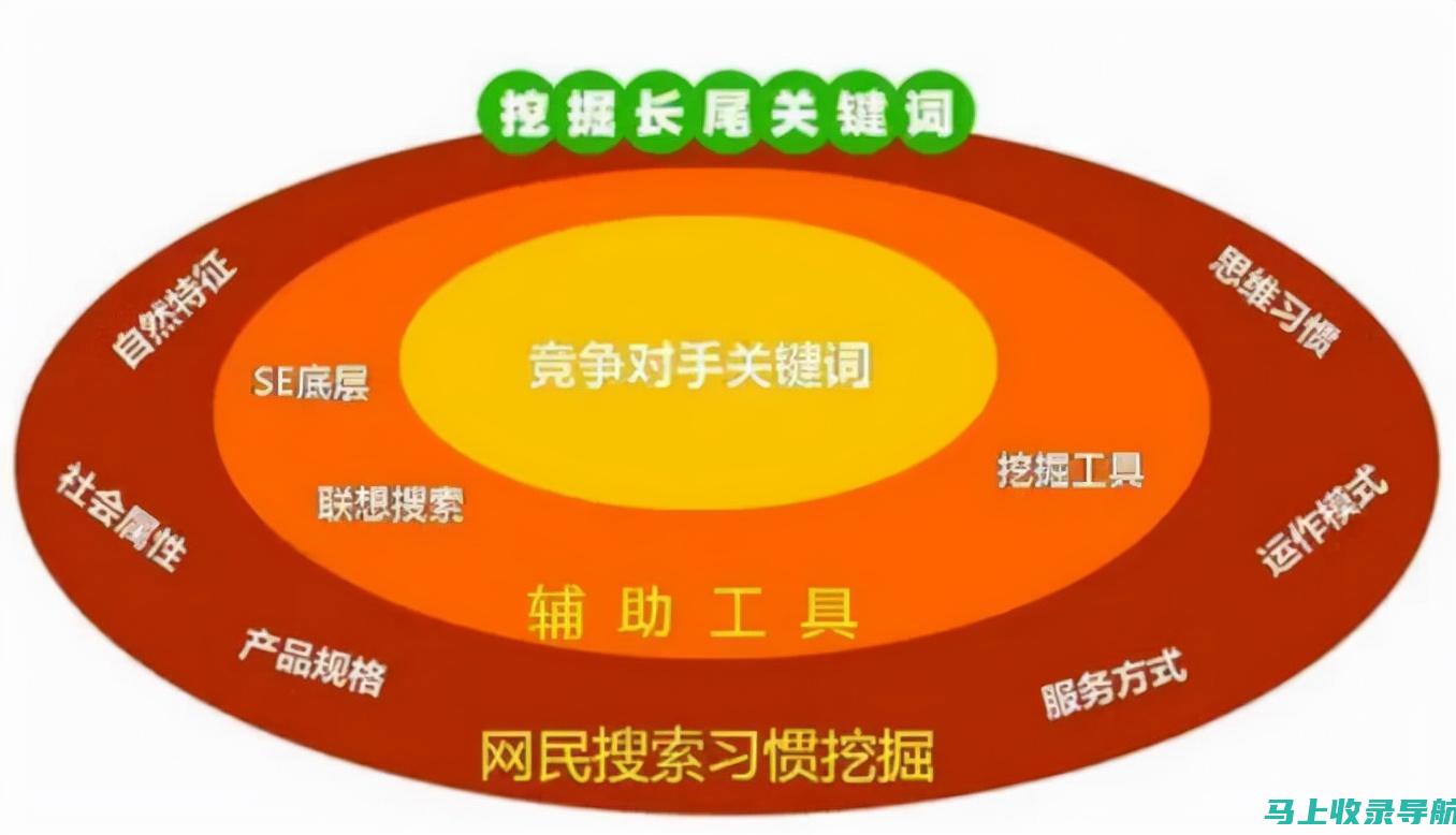 SEO关键词排名优化的六大步骤，助力网站迅速崭露头角