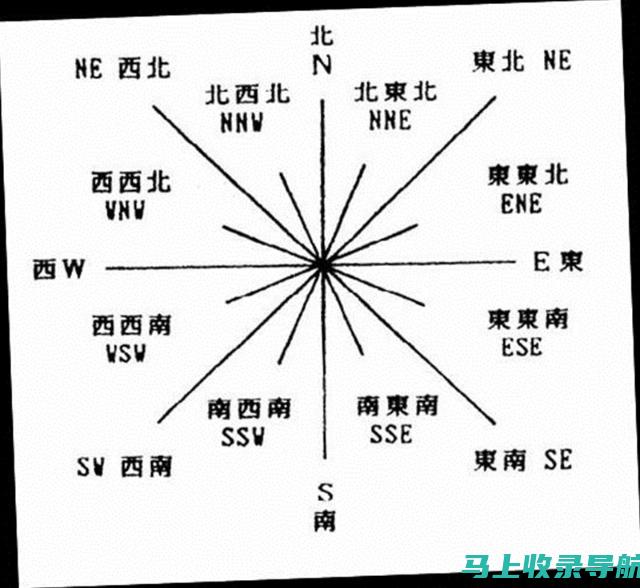 全方位解读SEO查询平台的功能与特点